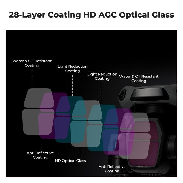 K&F Concept CPL + ND8 + ND16 Filter For DJI Air 3S Circular Polarizing & Neutral Density KNF Concept Drone Filters 3-Pack · 8
