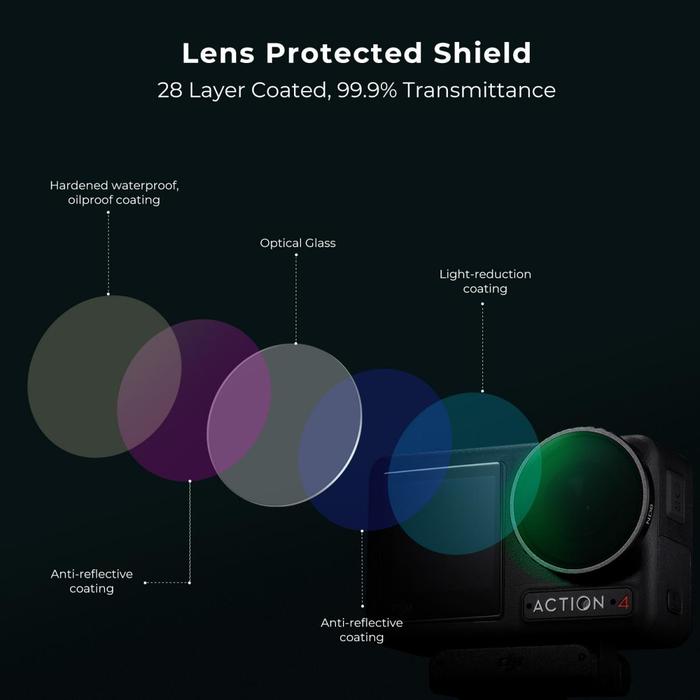 KNF Concept CPL+ND8+ND16+ND32+ND64+ND1000 HD Filter For DJI Osmo Action 3 / 4 / 5 Pro K&F Concept - Gambar 5