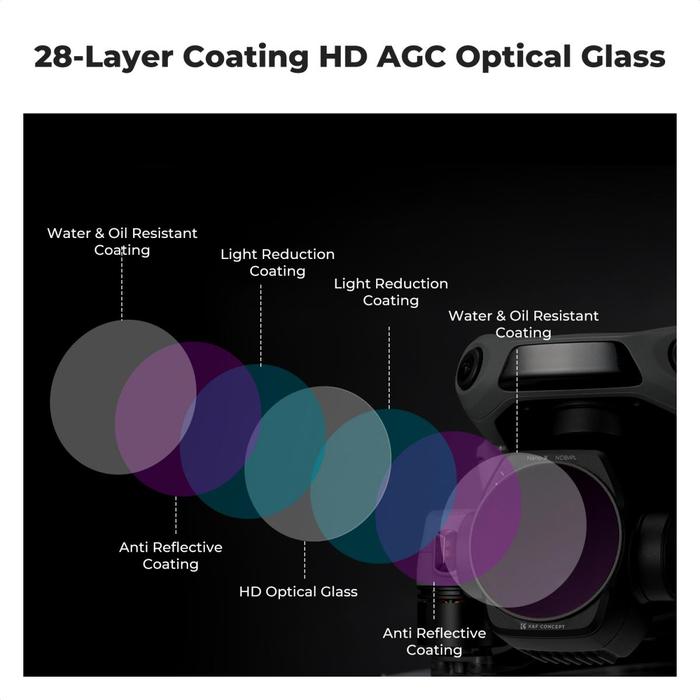K&F Concept ND8/PL + ND16/PL + ND32/PL + ND64/PL For DJI Air 3S Neutral Density Drone Filter KNF Concept 4-Pack · 7